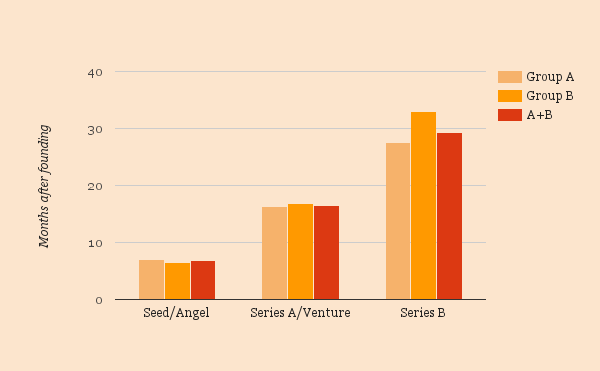 months-after-funding.png